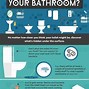 Image result for Toilet Germs