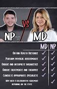 Image result for Diffrence of MD Do