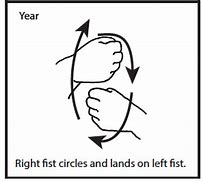 Image result for ASL Sign for New