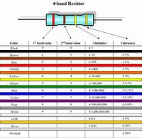 Image result for Resistor Color Code Examples
