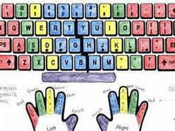 Image result for Keyboard Letters and Numbers