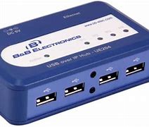 Image result for USB Over Ethernet