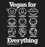 Image result for Reasons to Be Vegan