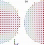 Image result for Circular Waveguide Modes