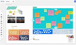 Image result for Miro Examples