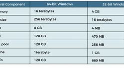 Image result for 32-Bit Operating System X64 Processor