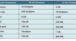 Image result for 16GB vs 32