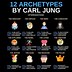 Image result for 7 Archetypes