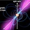 Image result for Milky Way Magnetic Field