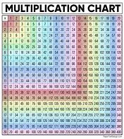 Image result for Fraction Chart 1 to 20