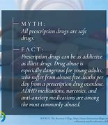 Image result for Prescription Drug Myths