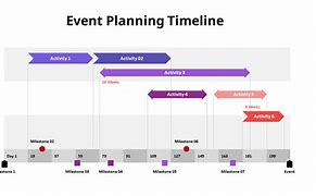 Image result for Timeline Event Business Plan