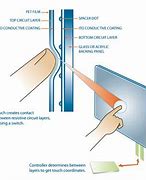 Image result for Resistive Touch Screen Diagram