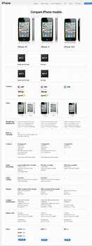 Image result for iPhone Model Comparison Chart