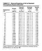 Image result for Air Density Ratio Chart