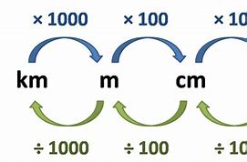 Image result for How Many Inches Is 1 Meter