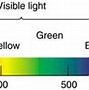 Image result for colors prisms physics