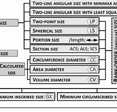 Image result for Geometric Product Specification Chart