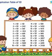 Image result for Table of 121