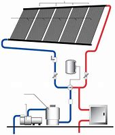 Image result for Swimming Pool Solar Water Heaters