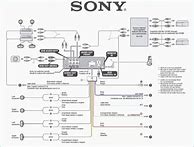 Image result for Sony Mark 1