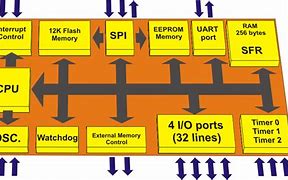 Image result for Embedded C Programming with 8051