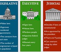 Image result for Forms of Government Chart