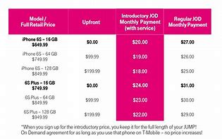 Image result for How Much Does It Cost to Charge a iPhone