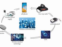 Image result for Wireless Communication Devices with a V On It
