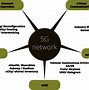 Image result for 5G Technology Applications