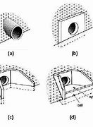 Image result for Grooved End Projecting