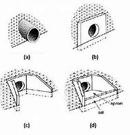 Image result for Grooved End Projecting