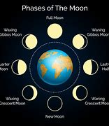Image result for How Long Is a Moon Day