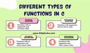 Image result for Function Types in C