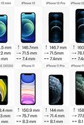 Image result for Size of iPhones Comparison