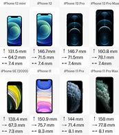 Image result for Apple iPhone SE Size Comparison