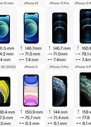Image result for iPhone 12 Mini Screen Size