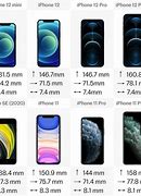 Image result for +iPhone Screen Squire Size
