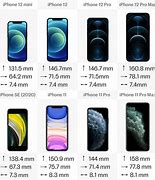 Image result for Screen Size iPhone 5