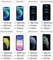 Image result for Perfect iPhone Image Sizes