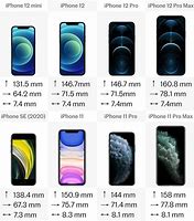 Image result for Apple Phone Screen Sizes All Models