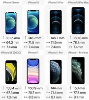 Image result for iPhone Size Specs