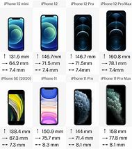 Image result for iPhone Size Comparison
