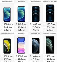 Image result for iPhone Mini Size Comparison