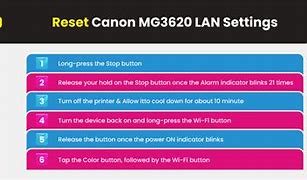 Image result for Parts of a Canon PIXMA Mg3620 Printer