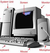 Image result for Computer System Components