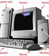 Image result for A Computer System