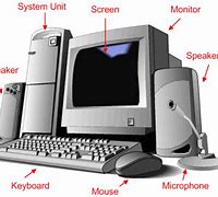 Image result for Main PARS of a Computer