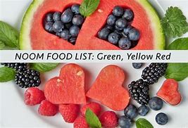 Image result for Noom Red Yellow-Green Diet Food List