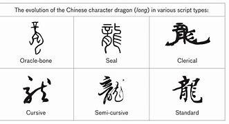 Image result for Chinese-English Caligraphy